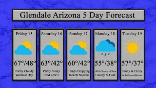 Weather Forecast for Glendale AZ C-Back Ranch