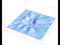 Math 4564 - 2D Wave Equation Solution