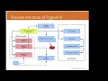 PgPool II Performance and best practices