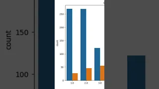 Data Visualization with matplotlib and seaborn in python