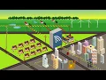 3 Ways The Smart Grid Improves The Way We Live