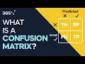 What is a Confusion Matrix