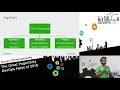 The Great PagerDuty DevOps Heist Of 2016 - Arup Chakrabarty