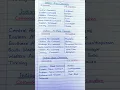 All defence force Army Airforce Navy command and headquarters location
