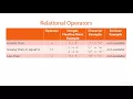 Java Tutorials 1 - 27Conditional Logic and Relational Operators