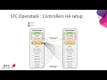STC OpenStack Network Function Virtualization NFV Readiness