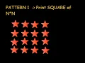 Mostly Asked Java Interview Questions Patterns Solid Square Pattern