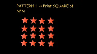 Mostly Asked Java Interview Questions Patterns Solid Square Pattern