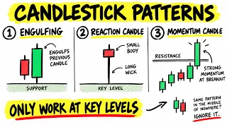 🛑 STOP Trading Candlestick Patterns Until You Watch This…