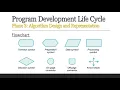 Program Development Life Cycle Program Development in C Part 1