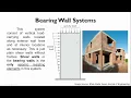 Seismic Force Resisting Systems NSCP 2015
