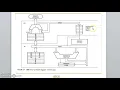 Intel Architecture and Pipelining