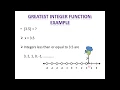 Greatest Integer Function and Least integer Function