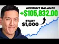 If I Started Investing In 2026 This Is What I Would Do Full Beginner s Guide