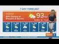 Houston Forecast Chance for showers storms to start work week