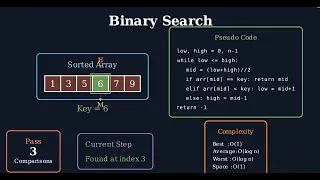Binary Search Algorithm Explained Visually Step-by-Step Animation DSA in Python