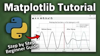 Matplotlib tutorial - Plot a Decaying Signal Sinusoid in Python