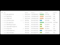 Coding Ninja Issue Tracker Web App