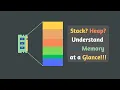 Complete Guide to C Memory Layout Must-Know for Beginners