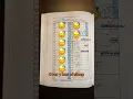 Pacing Myself and AD Basics