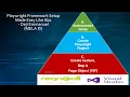 PART 1 Introduction Setting up C Playwright Test Automation