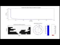 Unit Commitment Adaptative Genetic Algorithm - MATLAB