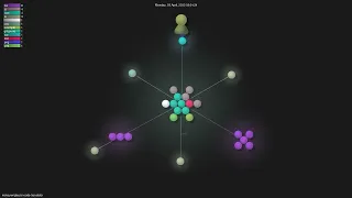 -code-translator - Gource visualisation