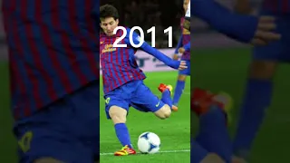 Messi 2003 2022 