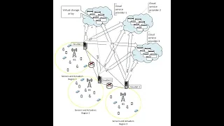 Multiobjective Optimization in the Cloud Computing Environment for Storage Service Selection