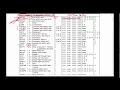 COM2B Byte Oriented Instructions
