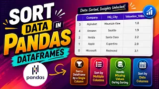 Sort Data in Pandas DataFrames Complete Tutorial