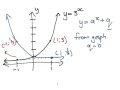 MODULE 6 reflections of graphs Math Algebra Functions Show