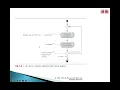 Java 4 Dr Fidaa Abed