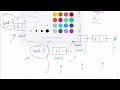 Intersection of Two Linked Lists - LeetCode Interview Question Series