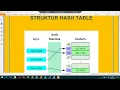 2024 Struktur Data PHP Hash