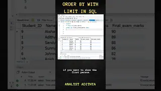 How to use limit in SQL Order by with Limit in SQL