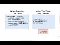 Applying a Null Constraint