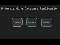 Database Replication High Availability Scaling Reads System Design Snapshots