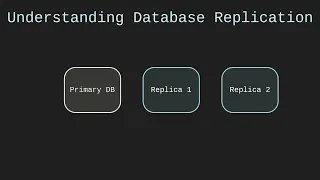 Database Replication High Availability Scaling Reads System Design Snapshots
