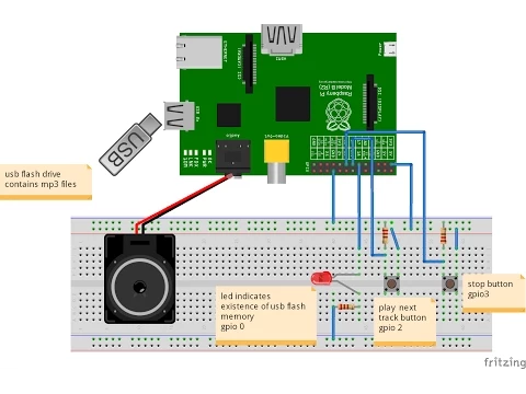 Download MP3 Implementation of MP3 player using Raspberry Pi