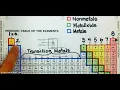 Color Coded Periodic Table