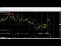 And Trade Updates 250 Yesterday