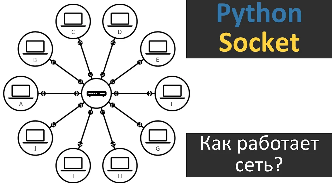 #1 | Python Socket | Как Работает Сеть?