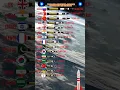 Download Lagu 🌎 Top 15 Longest Range Missiles on Earth 🚀  Only One per Country