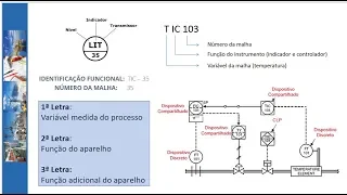 # FÁCIL: INSTRUMENTAÇÃO INDUSTRIAL - básico (AULA 1)