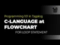 C Flowchart at For Loops in Tagalog