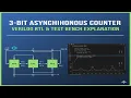 Design of 3-bit Asynchronous Counter Verilog RTL Code and Testbench Explanation