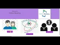 Online Banking System Done with PHP 7 2