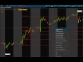 ThinkorSwim Fib Retracement Tool - Hide retracement lines shortcut