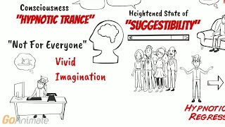 What is Hypnosis How does it work Animated